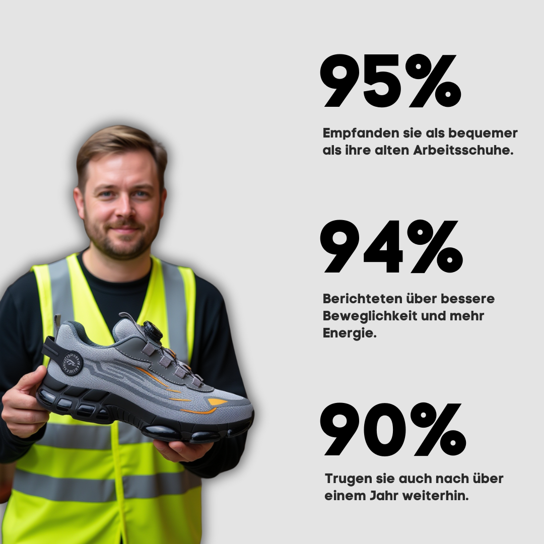 KOBALT® S3 Pro : Conçu pour la sécurité et le confort tout au long de la journée