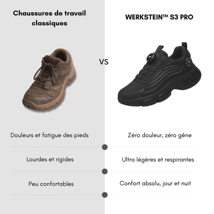 1+1 GRATUIT : KOBALT® S3 Pro : Conçu pour la sécurité et le confort tout au long de la journée