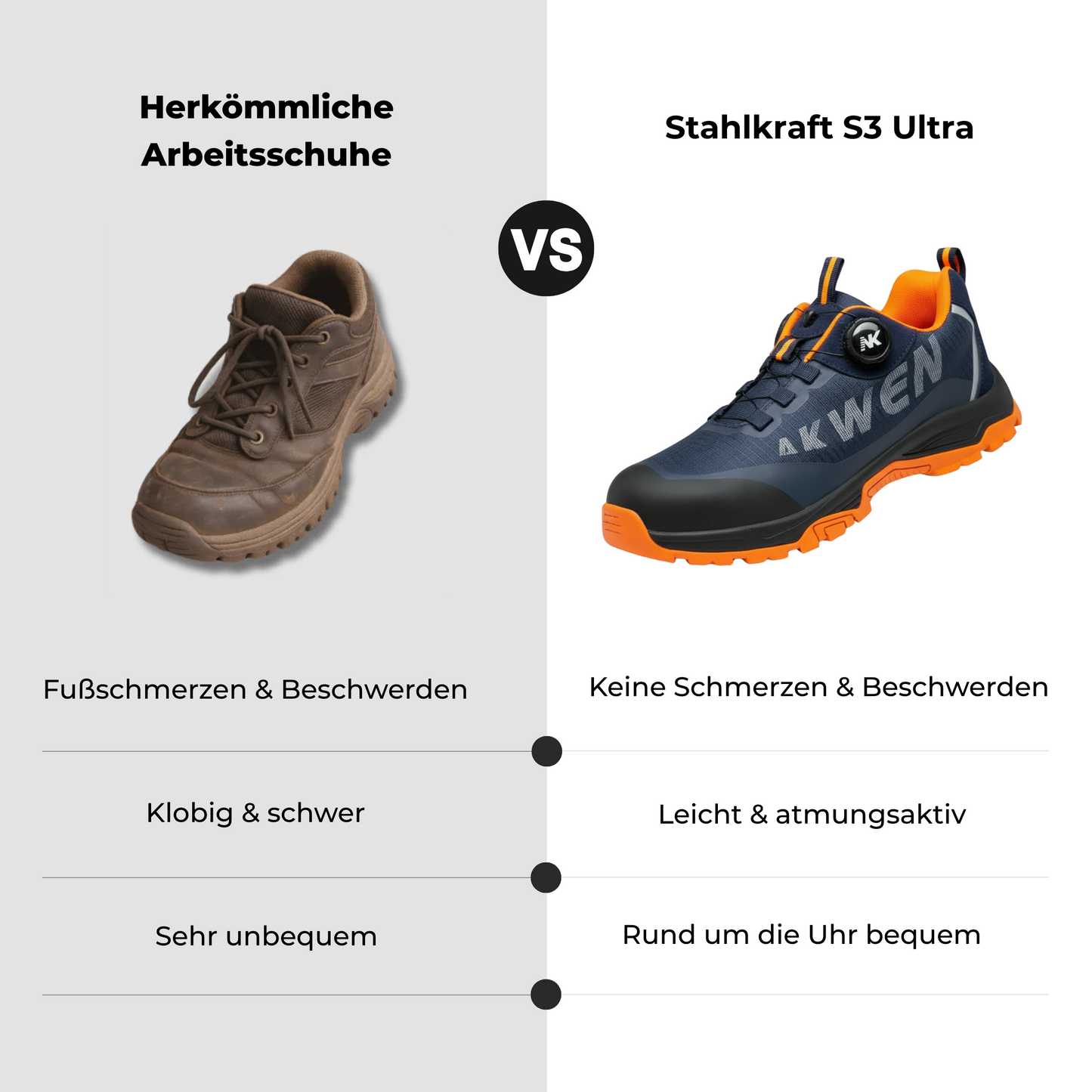 1+1 GRATUIT : ZEUS® S3 Pro protège vos pieds même lors des utilisations les plus difficiles.