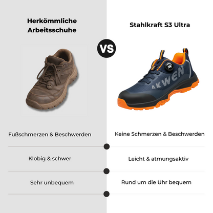 1+1 GRATUIT : ZEUS® S3 Pro protège vos pieds même lors des utilisations les plus difficiles.